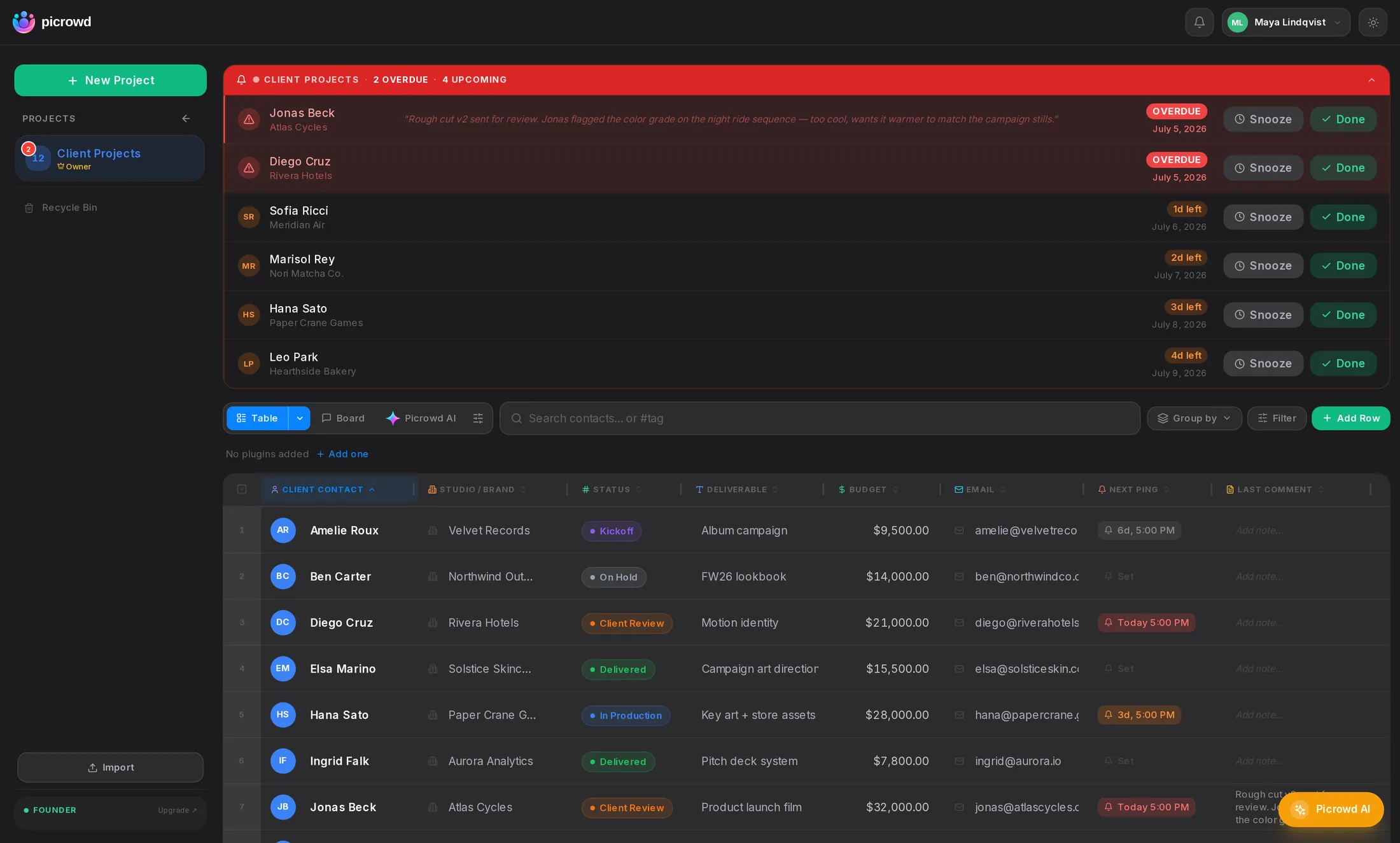 Picrowd: table